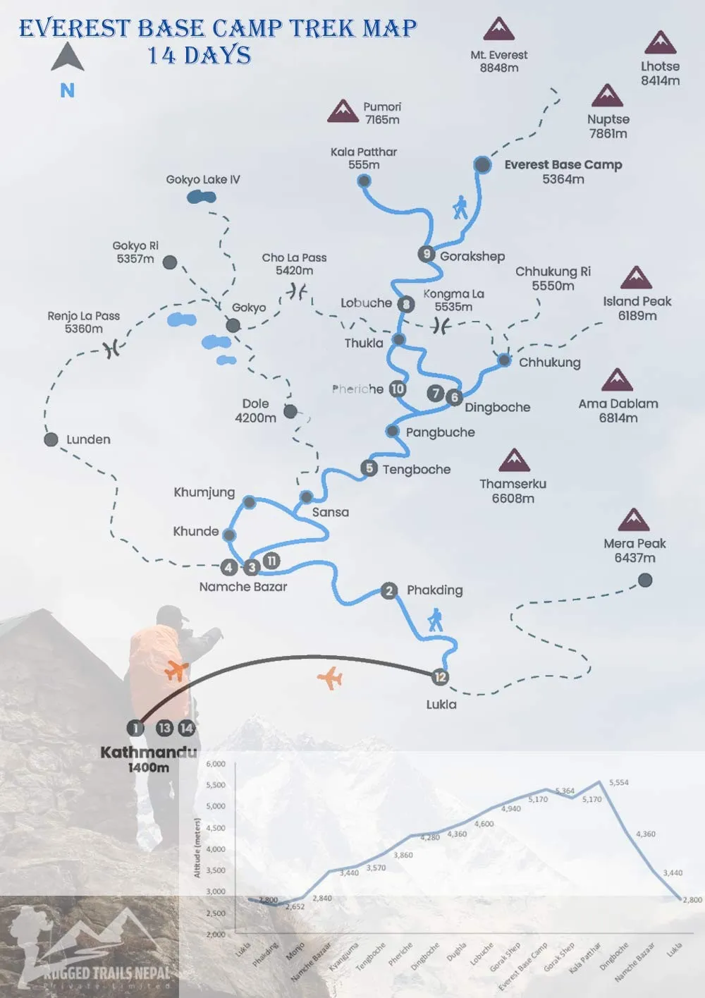 ebc trek route map