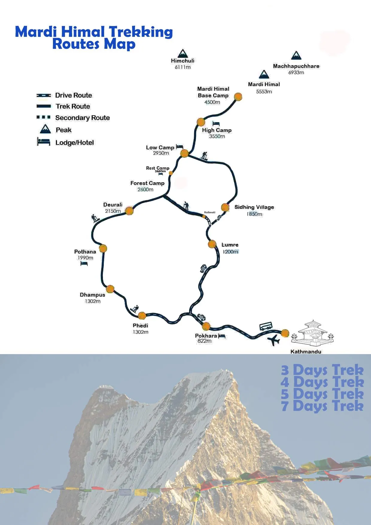 annapurna base camp trek routes