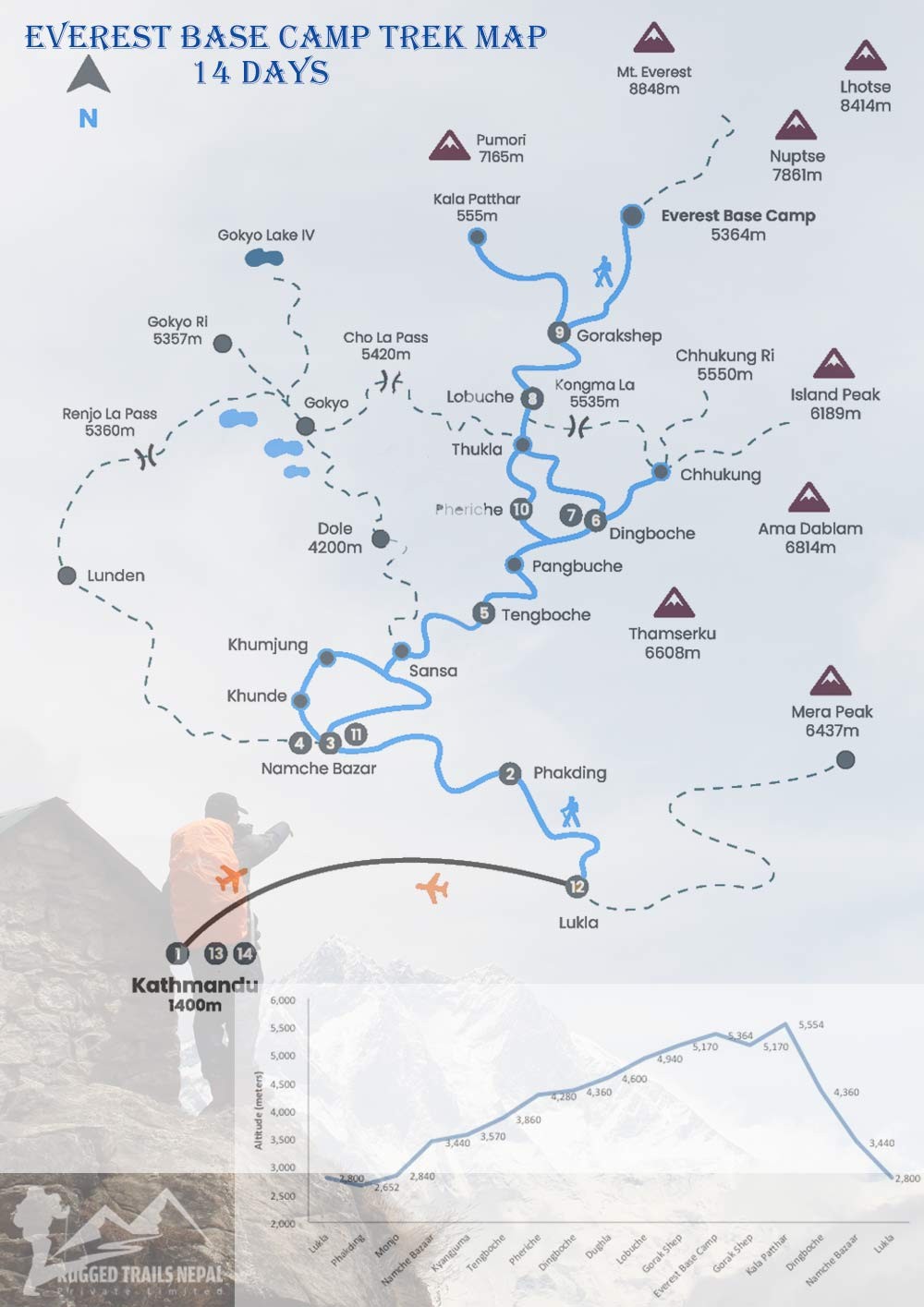 everest base camp trekking 14 day trek map